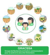 GRACSSA: Groupe de recherche et d'action communautaire pour la santé et la sécurité alimentaire
